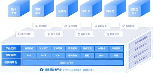 醫療設備售后需求增長，瑞云服務云以數字技術助力企業服務轉型